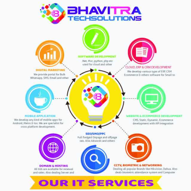 Bhavitra Techsolutions